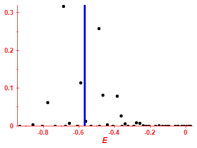 Strength function